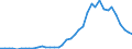 Country: Australia / Classification criteria: Main activity / Measure: National currency - current prices / Industry: TOTAL BUSINESS ENTERPRISE: CONSTRUCTION