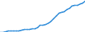 Country: Australia / Classification criteria: Main activity / Measure: National currency - current prices / Industry: TOTAL BUSINESS ENTERPRISE: TOTAL SERVICES