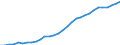 Country: Australia / Classification criteria: Main activity / Measure: National currency - current prices / Industry: TOTAL BUSINESS ENTERPRISE: TOTAL SERVICES: SERVICES OF THE BUSINESS ECONOMY