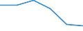 Country: Australia / Classification criteria: Main activity / Measure: National currency - current prices / Industry: TOTAL BUSINESS ENTERPRISE: TOTAL SERVICES: SERVICES OF THE BUSINESS ECONOMY: Wholesale and retail trade, repair of motor vehicles and motorcycles: Wholesale of information and communication equipment