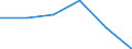 Country: Australia / Classification criteria: Main activity / Measure: National currency - current prices / Industry: TOTAL BUSINESS ENTERPRISE: TOTAL SERVICES: SERVICES OF THE BUSINESS ECONOMY: Wholesale and retail trade, repair of motor vehicles and motorcycles: Wholesale (except information and communication equipment) and retail trade, repair of motor vehicles and motorcycles