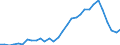 Country: Australia / Classification criteria: Main activity / Measure: National currency - current prices / Industry: TOTAL BUSINESS ENTERPRISE: TOTAL SERVICES: SERVICES OF THE BUSINESS ECONOMY: Transportation and storage