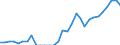 Country: Australia / Classification criteria: Main activity / Measure: National currency - current prices / Industry: TOTAL BUSINESS ENTERPRISE: TOTAL SERVICES: SERVICES OF THE BUSINESS ECONOMY: Accommodation and food service activities