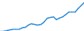 Country: Australia / Classification criteria: Main activity / Measure: National currency - current prices / Industry: TOTAL BUSINESS ENTERPRISE: TOTAL SERVICES: SERVICES OF THE BUSINESS ECONOMY: Information and communication