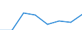 Country: Australia / Classification criteria: Main activity / Measure: National currency - current prices / Industry: TOTAL BUSINESS ENTERPRISE: TOTAL SERVICES: SERVICES OF THE BUSINESS ECONOMY: Information and communication: Publishing, audiovisual and broadcasting activities