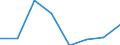 Country: Australia / Classification criteria: Main activity / Measure: National currency - current prices / Industry: TOTAL BUSINESS ENTERPRISE: TOTAL SERVICES: SERVICES OF THE BUSINESS ECONOMY: Information and communication: Publishing, audiovisual and broadcasting activities: Publishing activities