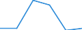 Country: Australia / Classification criteria: Main activity / Measure: National currency - current prices / Industry: TOTAL BUSINESS ENTERPRISE: TOTAL SERVICES: SERVICES OF THE BUSINESS ECONOMY: Information and communication: Publishing, audiovisual and broadcasting activities: Publishing activities: Publishing of books, periodicals and other publishing activities