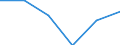 Country: Australia / Classification criteria: Main activity / Measure: National currency - current prices / Industry: TOTAL BUSINESS ENTERPRISE: TOTAL SERVICES: SERVICES OF THE BUSINESS ECONOMY: Information and communication: Publishing, audiovisual and broadcasting activities: Publishing activities: Software publishing