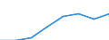 Country: Australia / Classification criteria: Main activity / Measure: National currency - current prices / Industry: TOTAL BUSINESS ENTERPRISE: TOTAL SERVICES: SERVICES OF THE BUSINESS ECONOMY: Information and communication: Publishing, audiovisual and broadcasting activities: Motion picture, video, television programme production; programming and broadcasting activities