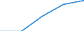 Country: Australia / Classification criteria: Main activity / Measure: National currency - current prices / Industry: TOTAL BUSINESS ENTERPRISE: TOTAL SERVICES: SERVICES OF THE BUSINESS ECONOMY: Information and communication: Publishing, audiovisual and broadcasting activities: Motion picture, video, television programme production; programming and broadcasting activities: Programming and broadcasting activities