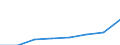 Country: Australia / Classification criteria: Main activity / Measure: National currency - current prices / Industry: TOTAL BUSINESS ENTERPRISE: TOTAL SERVICES: SERVICES OF THE BUSINESS ECONOMY: Information and communication: IT and other information services