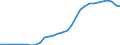 Country: Australia / Classification criteria: Main activity / Measure: National currency - current prices / Industry: TOTAL BUSINESS ENTERPRISE: TOTAL SERVICES: SERVICES OF THE BUSINESS ECONOMY: Financial and insurance activities