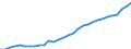 Country: Australia / Classification criteria: Main activity / Measure: National currency - current prices / Industry: TOTAL BUSINESS ENTERPRISE: TOTAL SERVICES: SERVICES OF THE BUSINESS ECONOMY: Real estate activities; professional, scientific, technical, administrative and support service activities