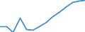 Country: Australia / Classification criteria: Main activity / Measure: National currency - current prices / Industry: TOTAL BUSINESS ENTERPRISE: TOTAL SERVICES: SERVICES OF THE BUSINESS ECONOMY: Real estate activities; professional, scientific, technical, administrative and support service activities: Real estate activities