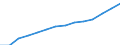 Country: Australia / Classification criteria: Main activity / Measure: National currency - current prices / Industry: TOTAL BUSINESS ENTERPRISE: TOTAL SERVICES: SERVICES OF THE BUSINESS ECONOMY: Real estate activities; professional, scientific, technical, administrative and support service activities: Professional, scientific, technical, administrative and support service activities