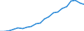 Country: Australia / Classification criteria: Main activity / Measure: National currency - current prices / Industry: TOTAL BUSINESS ENTERPRISE: TOTAL SERVICES: SERVICES OF THE BUSINESS ECONOMY: Real estate activities; professional, scientific, technical, administrative and support service activities: Professional, scientific, technical, administrative and support service activities: Professional, scientific and technical activities: Scientific research and development