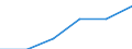 Country: Australia / Classification criteria: Main activity / Measure: National currency - current prices / Industry: TOTAL BUSINESS ENTERPRISE: TOTAL SERVICES: SERVICES OF THE BUSINESS ECONOMY: Real estate activities; professional, scientific, technical, administrative and support service activities: Professional, scientific, technical, administrative and support service activities: Professional, scientific and technical activities: Professional, scientific and technical activities (except scientific research and development)