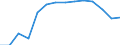 Country: Australia / Classification criteria: Main activity / Measure: National currency - current prices / Industry: TOTAL BUSINESS ENTERPRISE: TOTAL SERVICES: SERVICES OF THE BUSINESS ECONOMY: Real estate activities; professional, scientific, technical, administrative and support service activities: Professional, scientific, technical, administrative and support service activities: Administrative and support service activities