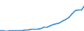 Country: Australia / Classification criteria: Main activity / Measure: National currency - current prices / Industry: TOTAL BUSINESS ENTERPRISE: TOTAL SERVICES: COMMUNITY, SOCIAL AND PERSONAL SERVICES