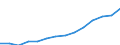 Country: Australia / Classification criteria: Main activity / Measure: National currency - current prices / Industry: TOTAL BUSINESS ENTERPRISE: TOTAL SERVICES: COMMUNITY, SOCIAL AND PERSONAL SERVICES: Public administration and defence; compulsory social security and education