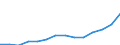 Country: Australia / Classification criteria: Main activity / Measure: National currency - current prices / Industry: TOTAL BUSINESS ENTERPRISE: TOTAL SERVICES: COMMUNITY, SOCIAL AND PERSONAL SERVICES: Public administration and defence; compulsory social security and education: Public administration and defence; compulsory social security