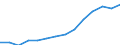 Country: Australia / Classification criteria: Main activity / Measure: National currency - current prices / Industry: TOTAL BUSINESS ENTERPRISE: TOTAL SERVICES: COMMUNITY, SOCIAL AND PERSONAL SERVICES: Public administration and defence; compulsory social security and education: Education