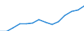 Country: Australia / Classification criteria: Main activity / Measure: National currency - current prices / Industry: TOTAL BUSINESS ENTERPRISE: TOTAL SERVICES: COMMUNITY, SOCIAL AND PERSONAL SERVICES: Human health and social work activities