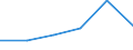 Country: Australia / Classification criteria: Main activity / Measure: National currency - current prices / Industry: TOTAL BUSINESS ENTERPRISE: TOTAL SERVICES: COMMUNITY, SOCIAL AND PERSONAL SERVICES: Human health and social work activities: Human health activities