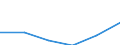 Country: Australia / Classification criteria: Main activity / Measure: National currency - current prices / Industry: TOTAL BUSINESS ENTERPRISE: TOTAL SERVICES: COMMUNITY, SOCIAL AND PERSONAL SERVICES: Human health and social work activities: Residential care activities and social work activities