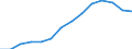 Country: Australia / Classification criteria: Main activity / Measure: National currency - current prices / Industry: TOTAL BUSINESS ENTERPRISE: TOTAL SERVICES: COMMUNITY, SOCIAL AND PERSONAL SERVICES: Arts, entertainement and recreation