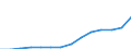 Country: Australia / Classification criteria: Main activity / Measure: National currency - current prices / Industry: TOTAL BUSINESS ENTERPRISE: TOTAL SERVICES: COMMUNITY, SOCIAL AND PERSONAL SERVICES: Other service activities; activities of households as employers and of extraterritorial organisations and bodies