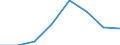 Country: Australia / Classification criteria: Main activity / Measure: National currency - current prices / Industry: TOTAL BUSINESS ENTERPRISE: TOTAL SERVICES: COMMUNITY, SOCIAL AND PERSONAL SERVICES: Other service activities; activities of households as employers and of extraterritorial organisations and bodies: Repair of computers and communication equipment