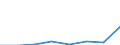 Country: Australia / Classification criteria: Main activity / Measure: National currency - current prices / Industry: TOTAL BUSINESS ENTERPRISE: TOTAL SERVICES: COMMUNITY, SOCIAL AND PERSONAL SERVICES: Other service activities; activities of households as employers and of extraterritorial organisations and bodies: Other services except repair of computers and communication equipment; households as employers; extraterritorial organisations