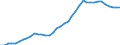 Country: Australia / Classification criteria: Main activity / Measure: National currency - 2015 prices / Industry: TOTAL BUSINESS ENTERPRISE