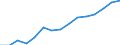 Country: Australia / Classification criteria: Main activity / Measure: National currency - 2015 prices / Industry: TOTAL BUSINESS ENTERPRISE: AGRICULTURE, FORESTRY AND FISHING