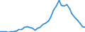 Country: Australia / Classification criteria: Main activity / Measure: National currency - 2015 prices / Industry: TOTAL BUSINESS ENTERPRISE: MINING AND QUARRYING