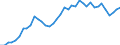 Country: Australia / Classification criteria: Main activity / Measure: National currency - 2015 prices / Industry: TOTAL BUSINESS ENTERPRISE: MANUFACTURING