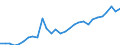 Country: Australia / Classification criteria: Main activity / Measure: National currency - 2015 prices / Industry: TOTAL BUSINESS ENTERPRISE: MANUFACTURING: FOOD PRODUCTS, BEVERAGES AND TOBACCO