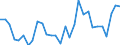 Country: Australia / Classification criteria: Main activity / Measure: National currency - 2015 prices / Industry: TOTAL BUSINESS ENTERPRISE: MANUFACTURING: TEXTILES, WEARING APPAREL, LEATHER AND RELATED PRODUCTS