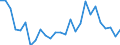 Country: Australia / Classification criteria: Main activity / Measure: National currency - 2015 prices / Industry: TOTAL BUSINESS ENTERPRISE: MANUFACTURING: TEXTILES, WEARING APPAREL, LEATHER AND RELATED PRODUCTS: Textiles