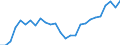 Country: Australia / Classification criteria: Main activity / Measure: National currency - 2015 prices / Industry: TOTAL BUSINESS ENTERPRISE: MANUFACTURING: TEXTILES, WEARING APPAREL, LEATHER AND RELATED PRODUCTS: Wearing apparel