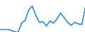 Country: Australia / Classification criteria: Main activity / Measure: National currency - 2015 prices / Industry: TOTAL BUSINESS ENTERPRISE: MANUFACTURING: TEXTILES, WEARING APPAREL, LEATHER AND RELATED PRODUCTS: Leather and related products, footwear