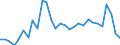 Country: Australia / Classification criteria: Main activity / Measure: National currency - 2015 prices / Industry: TOTAL BUSINESS ENTERPRISE: MANUFACTURING: WOOD, PAPER, PRINTING AND REPRODUCTION OF RECORDED MEDIA