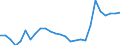 Country: Australia / Classification criteria: Main activity / Measure: National currency - 2015 prices / Industry: TOTAL BUSINESS ENTERPRISE: MANUFACTURING: WOOD, PAPER, PRINTING AND REPRODUCTION OF RECORDED MEDIA: Wood and of products of wood and cork, except furniture; articles of straw and plaiting materials