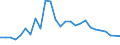 Country: Australia / Classification criteria: Main activity / Measure: National currency - 2015 prices / Industry: TOTAL BUSINESS ENTERPRISE: MANUFACTURING: WOOD, PAPER, PRINTING AND REPRODUCTION OF RECORDED MEDIA: Paper and paper products