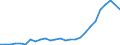 Country: Australia / Classification criteria: Main activity / Measure: National currency - 2015 prices / Industry: TOTAL BUSINESS ENTERPRISE: MANUFACTURING: WOOD, PAPER, PRINTING AND REPRODUCTION OF RECORDED MEDIA: Printing and reproduction of recorded media