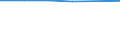 Country: Australia / Classification criteria: Main activity / Measure: National currency - 2015 prices / Industry: TOTAL BUSINESS ENTERPRISE: MANUFACTURING: WOOD, PAPER, PRINTING AND REPRODUCTION OF RECORDED MEDIA: Printing and reproduction of recorded media: Printing and service activities related to printing