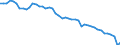 Country: Australia / Employment status: Total employment