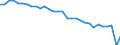 Country: Austria / Employment status: Dependent employment