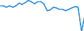 Country: Belgium / Employment status: Dependent employment